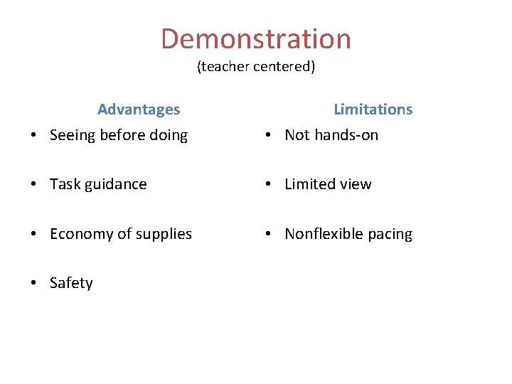 Demonstration (teacher centered) Advantages Limitations • Seeing before doing • Not hands-on • Task