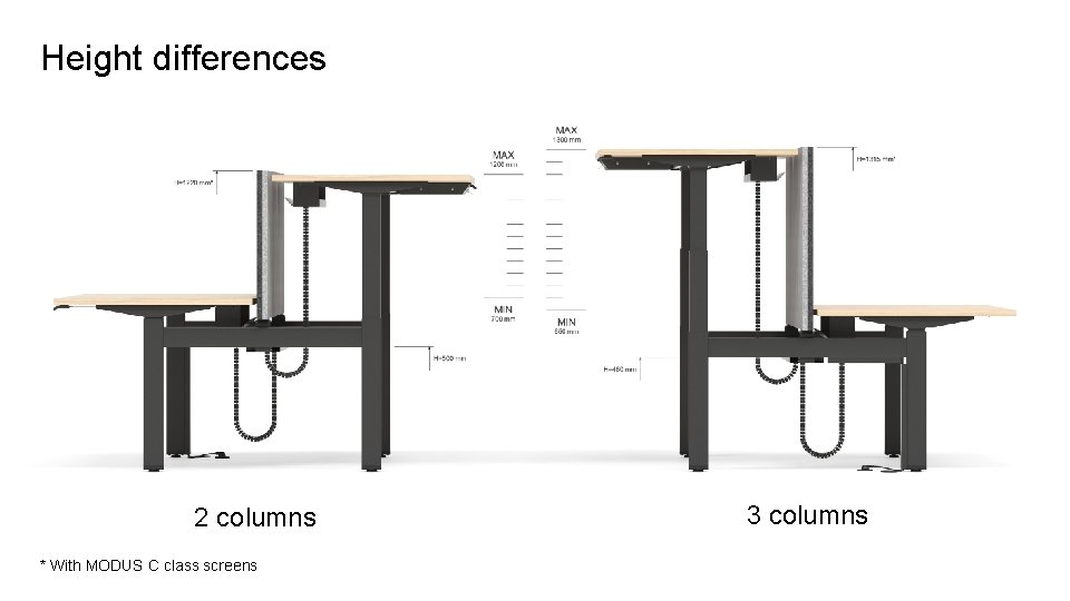 Height differences 2 columns * With MODUS C class screens 3 columns 