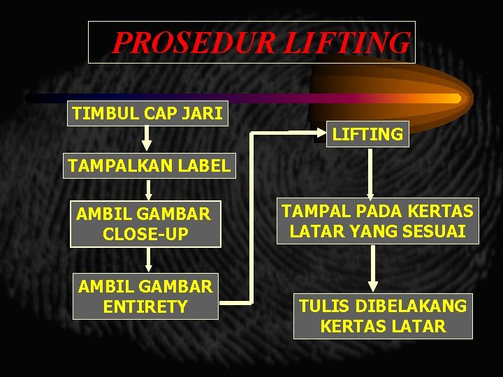 PROSEDUR LIFTING TIMBUL CAP JARI LIFTING TAMPALKAN LABEL AMBIL GAMBAR CLOSE-UP AMBIL GAMBAR ENTIRETY