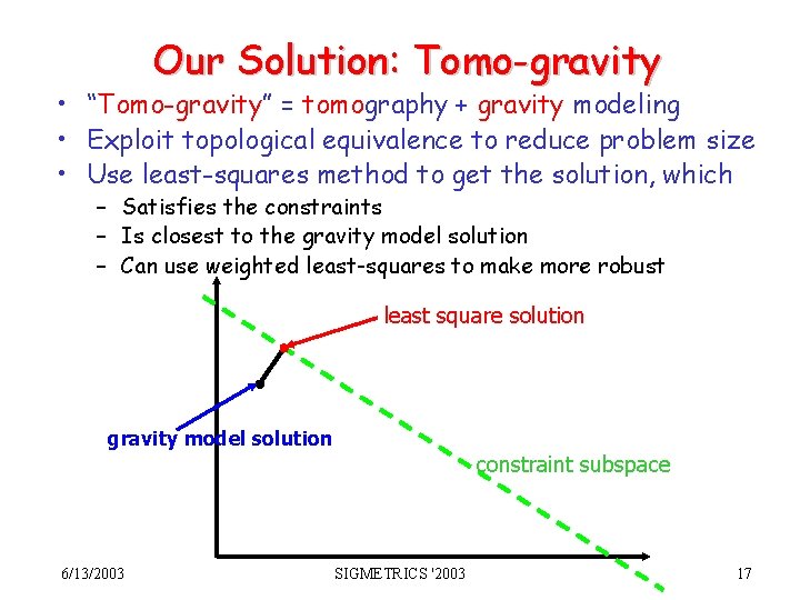 Our Solution: Tomo-gravity • “Tomo-gravity” = tomography + gravity modeling • Exploit topological equivalence