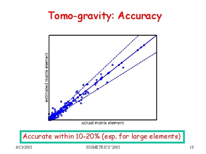 Tomo-gravity: Accuracy Accurate within 10 -20% (esp. for large elements) 6/13/2003 SIGMETRICS '2003 18