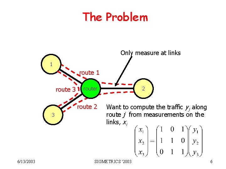 The Problem Only measure at links 1 route 3 router route 2 3 6/13/2003