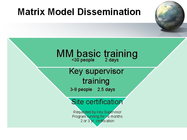 Matrix Model Dissemination MM basic training <30 people 2 days Key supervisor training 3