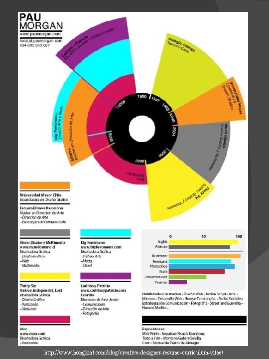 http: //www. hongkiat. com/blog/creative-designer-resume-curriculum-vitae/ 