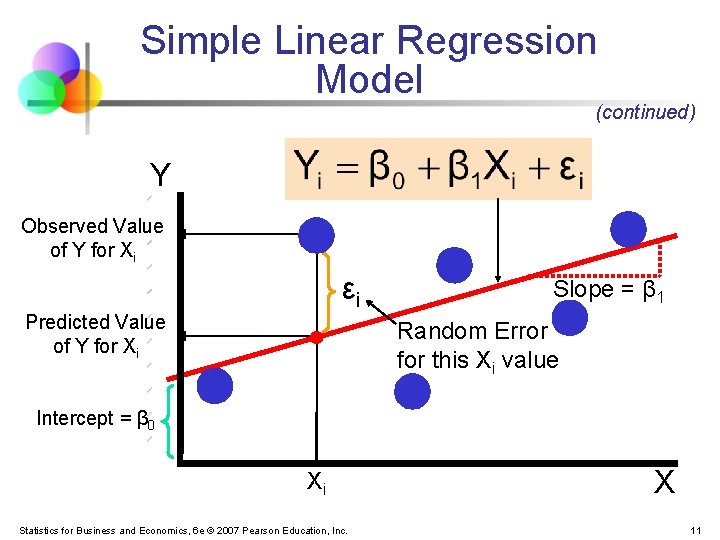 Simple Linear Regression Model (continued) Y Observed Value of Y for Xi εi Predicted