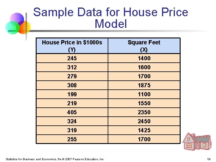 Sample Data for House Price Model House Price in $1000 s (Y) Square Feet