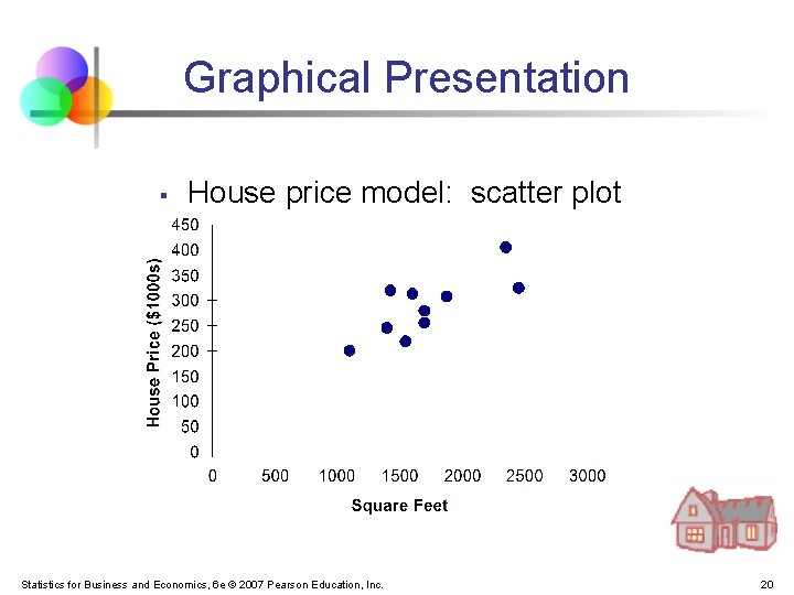 Graphical Presentation § House price model: scatter plot Statistics for Business and Economics, 6