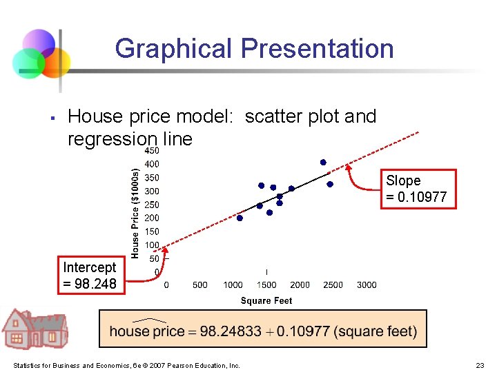 Graphical Presentation § House price model: scatter plot and regression line Slope = 0.