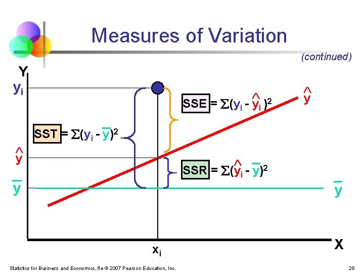 Measures of Variation (continued) Y yi 2 SSE = (yi - yi ) y