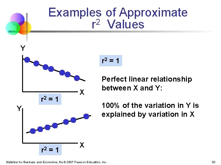 Examples of Approximate r 2 Values Y r 2 = 1 X 100% of