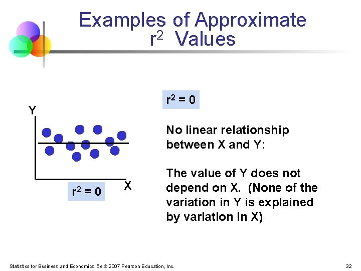 Examples of Approximate r 2 Values r 2 = 0 Y No linear relationship
