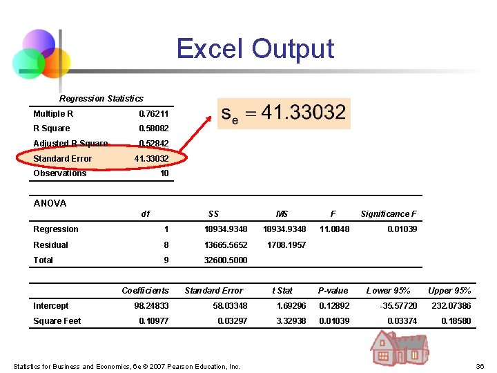 Excel Output Regression Statistics Multiple R 0. 76211 R Square 0. 58082 Adjusted R