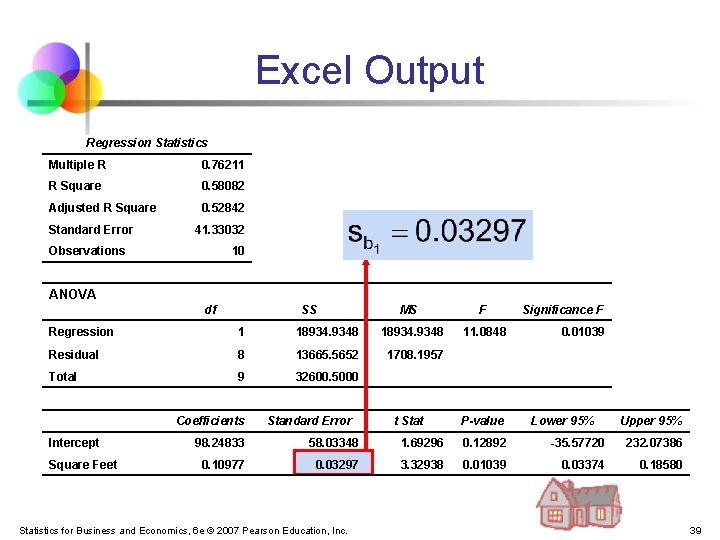 Excel Output Regression Statistics Multiple R 0. 76211 R Square 0. 58082 Adjusted R