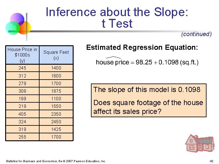 Inference about the Slope: t Test (continued) House Price in $1000 s (y) Square