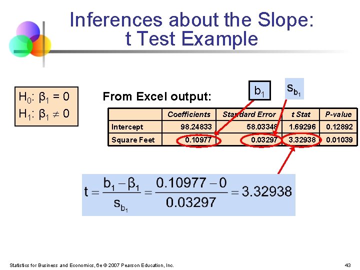 Inferences about the Slope: t Test Example H 0: β 1 = 0 H