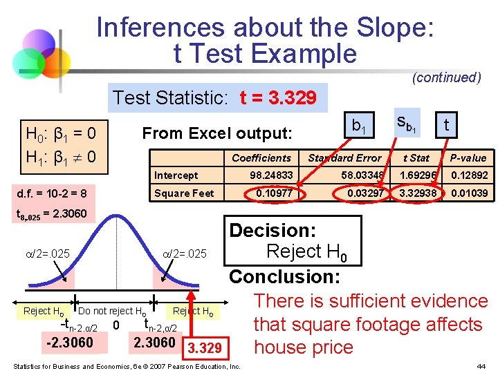 Inferences about the Slope: t Test Example (continued) Test Statistic: t = 3. 329