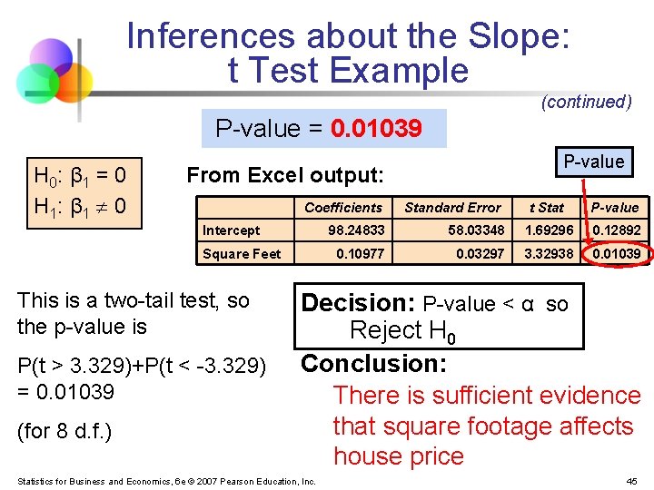Inferences about the Slope: t Test Example (continued) P-value = 0. 01039 H 0: