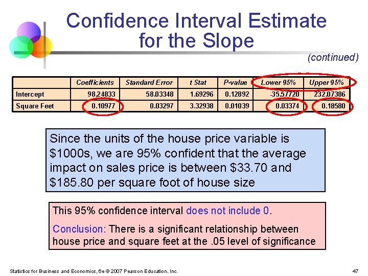 Confidence Interval Estimate for the Slope (continued) Coefficients Standard Error Intercept 98. 24833 0.