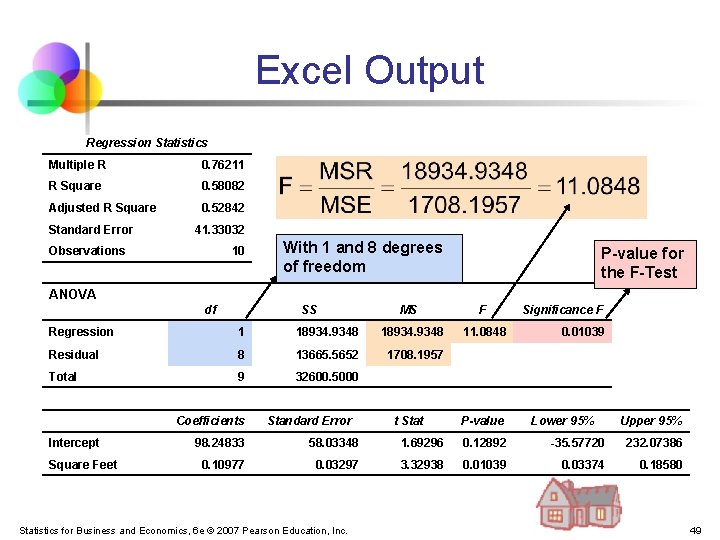 Excel Output Regression Statistics Multiple R 0. 76211 R Square 0. 58082 Adjusted R