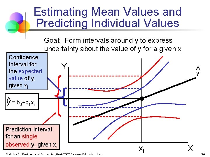 Estimating Mean Values and Predicting Individual Values Goal: Form intervals around y to express