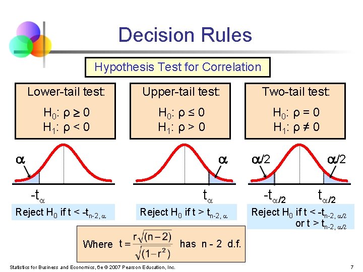 Decision Rules Hypothesis Test for Correlation Lower-tail test: Upper-tail test: Two-tail test: H 0: