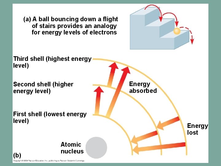 (a) A ball bouncing down a flight of stairs provides an analogy for energy