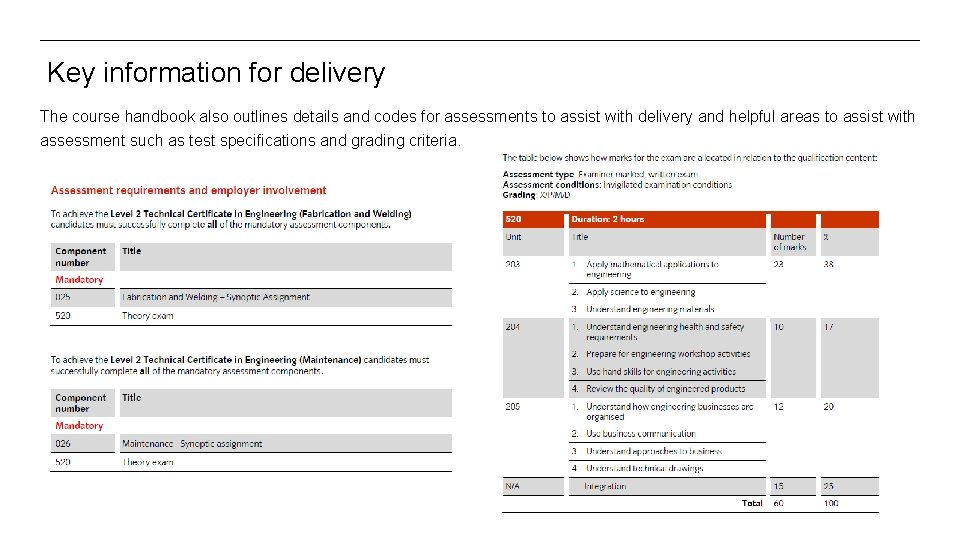 Key information for delivery The course handbook also outlines details and codes for assessments