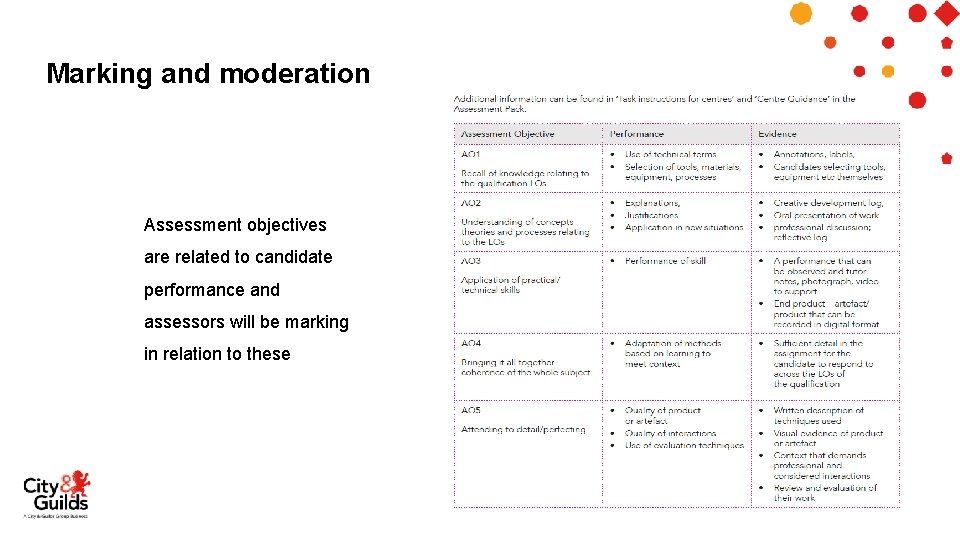 Marking and moderation Assessment objectives are related to candidate performance and assessors will be