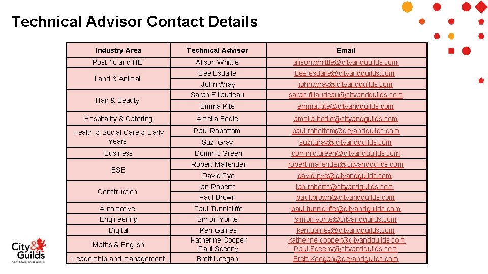 Technical Advisor Contact Details Industry Area Technical Advisor Email Post 16 and HEI Alison