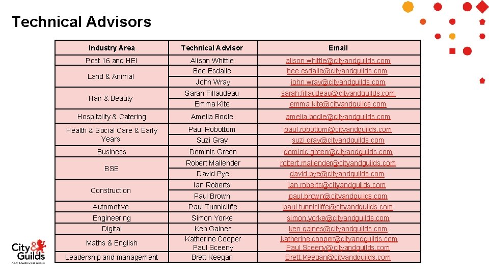 Technical Advisors Industry Area Technical Advisor Email Post 16 and HEI Alison Whittle Bee