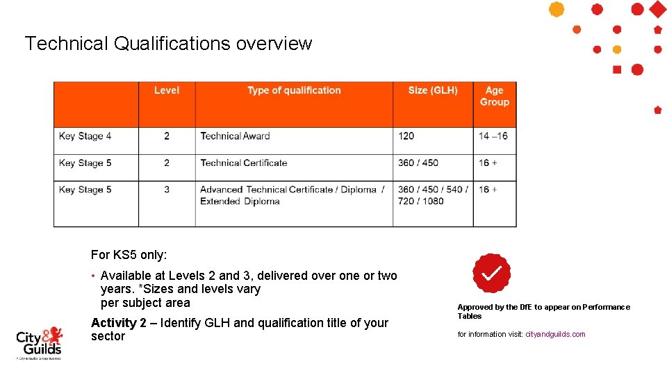 Technical Qualifications overview For KS 5 only: • Available at Levels 2 and 3,