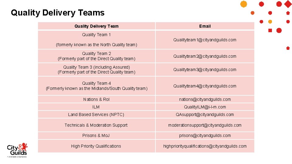 Quality Delivery Teams Quality Delivery Team Email Quality Team 1 (formerly known as the