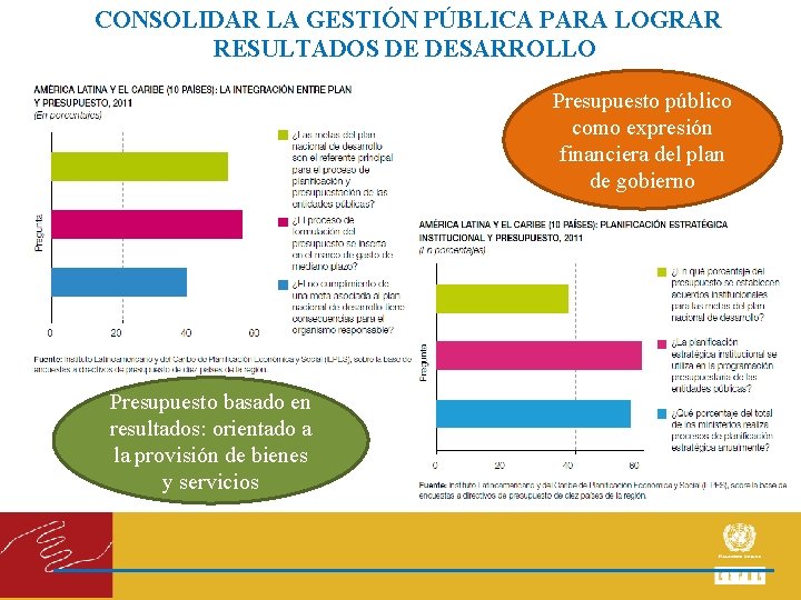 CONSOLIDAR LA GESTIÓN PÚBLICA PARA LOGRAR RESULTADOS DE DESARROLLO Presupuesto público como expresión financiera