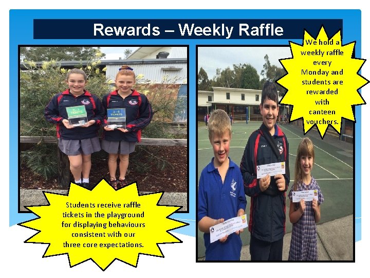 Rewards – Weekly Raffle Students receive raffle tickets in the playground for displaying behaviours
