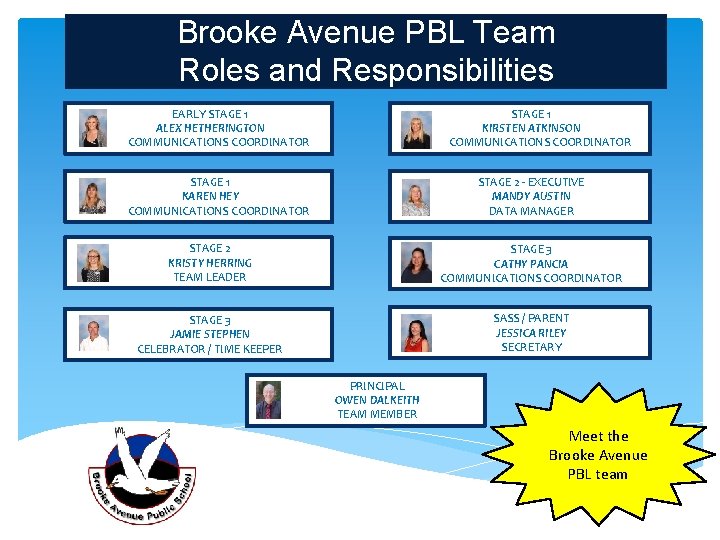 Brooke Avenue PBL Team Roles and Responsibilities EARLY STAGE 1 ALEX HETHERINGTON COMMUNICATIONS COORDINATOR