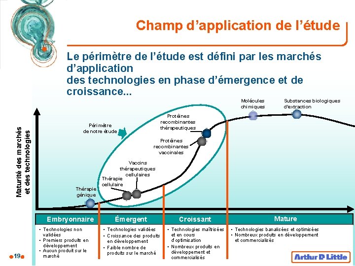 Champ d’application de l’étude Le périmètre de l’étude est défini par les marchés d’application