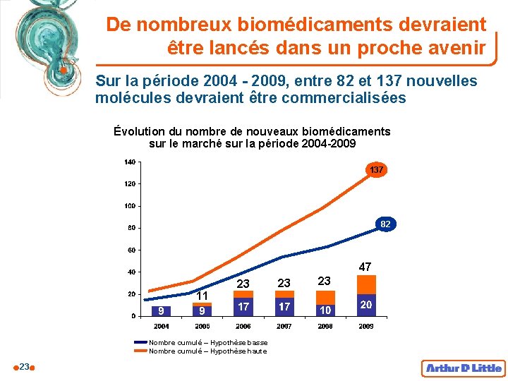 De nombreux biomédicaments devraient être lancés dans un proche avenir Sur la période 2004