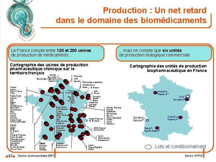 Production : Un net retard dans le domaine des biomédicaments La France compte entre