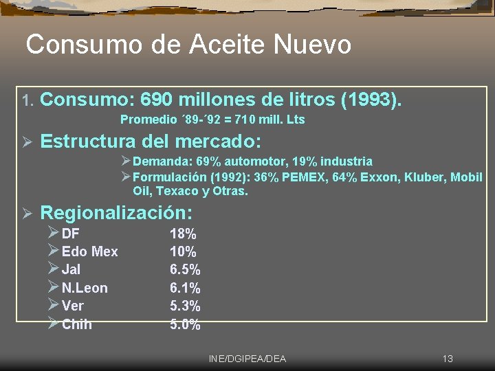 Consumo de Aceite Nuevo 1. Consumo: 690 millones de litros (1993). Promedio ´ 89