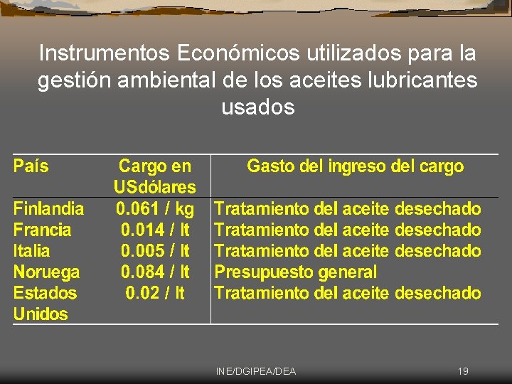 Instrumentos Económicos utilizados para la gestión ambiental de los aceites lubricantes usados INE/DGIPEA/DEA 19