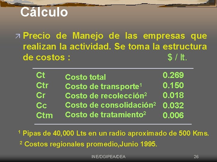 Cálculo ä Precio de Manejo de las empresas que realizan la actividad. Se toma