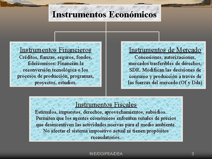 Instrumentos Económicos Instrumentos Financieros Instrumentos de Mercado Créditos, fianzas, seguros, fondos, fideicomisos: Financian la