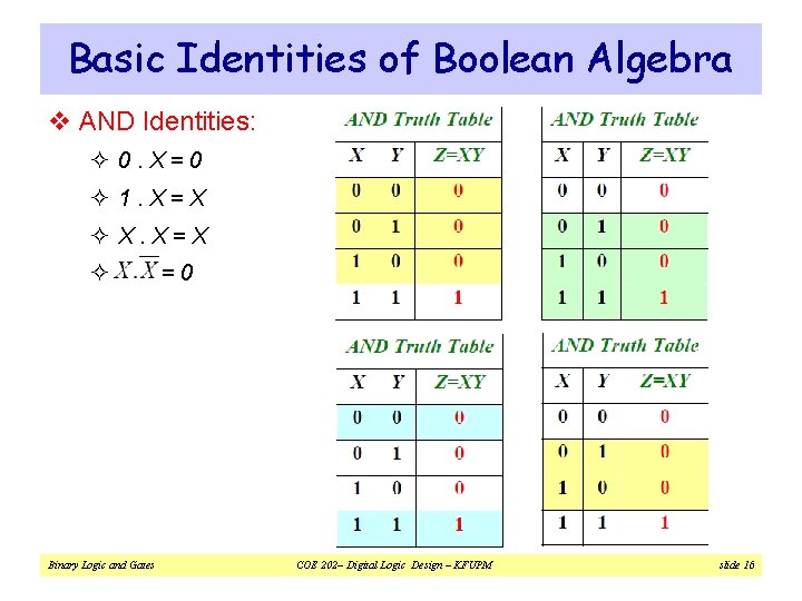 Basic Identities of Boolean Algebra v AND Identities: ² 0. X=0 ² 1. X=X Basic Identities of Boolean Algebra v AND Identities: ² 0. X=0 ² 1. X=X