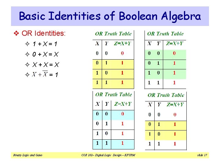 Basic Identities of Boolean Algebra v OR Identities: ² 1+X=1 ² 0+X=X ² X+X=X