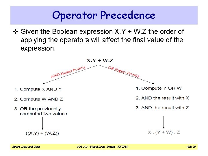 Operator Precedence v Given the Boolean expression X. Y + W. Z the order