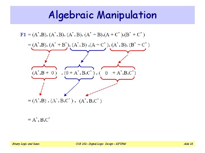 Algebraic Manipulation Binary Logic and Gates COE 202– Digital Logic Design – KFUPM slide