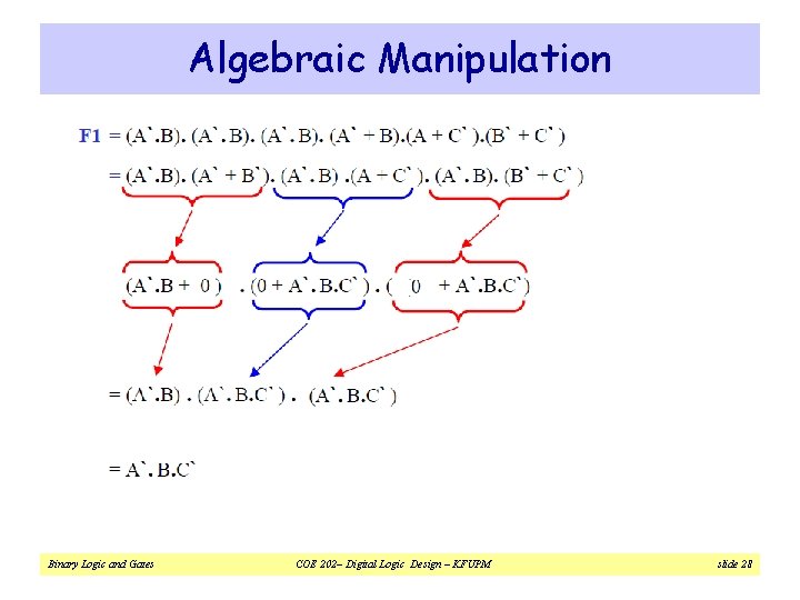 Algebraic Manipulation Binary Logic and Gates COE 202– Digital Logic Design – KFUPM slide Algebraic Manipulation Binary Logic and Gates COE 202– Digital Logic Design – KFUPM slide