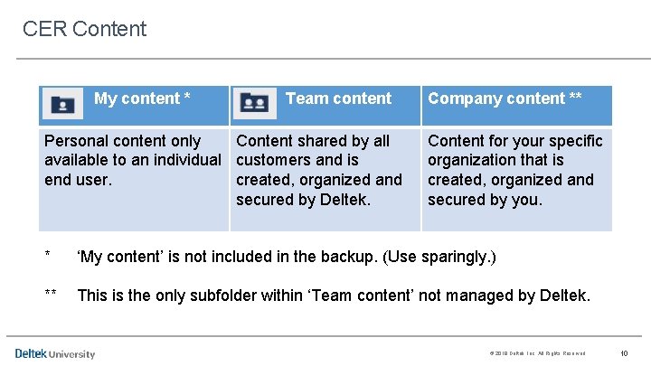 CER Content My content * Team content Personal content only Content shared by all
