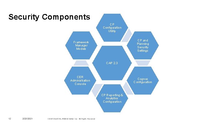 Security Components CP Configuration Utility CP and Planning Security Settings Framework Manager Models CAP