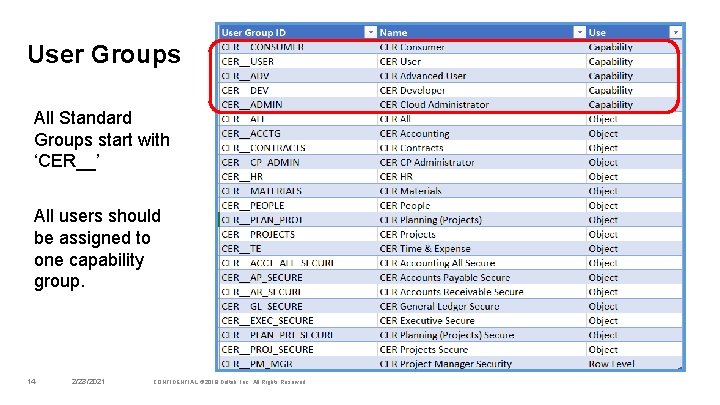 User Groups All Standard Groups start with ‘CER__’ All users should be assigned to